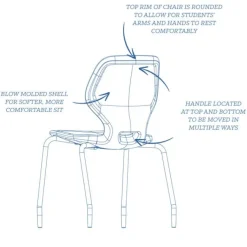 Smith System 14" H Numbers Cantilever Chair (K-2nd)^Kids Kids Chairs