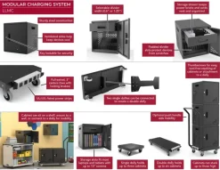 Luxor Three Modular Charging Cabinets & Single Dolly w/ Handle Bundle^ Charging Stations
